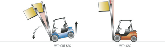 SAS