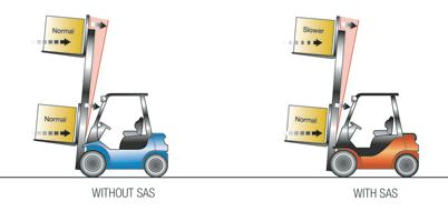 System of Active Stability