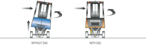 stabilizer-control
