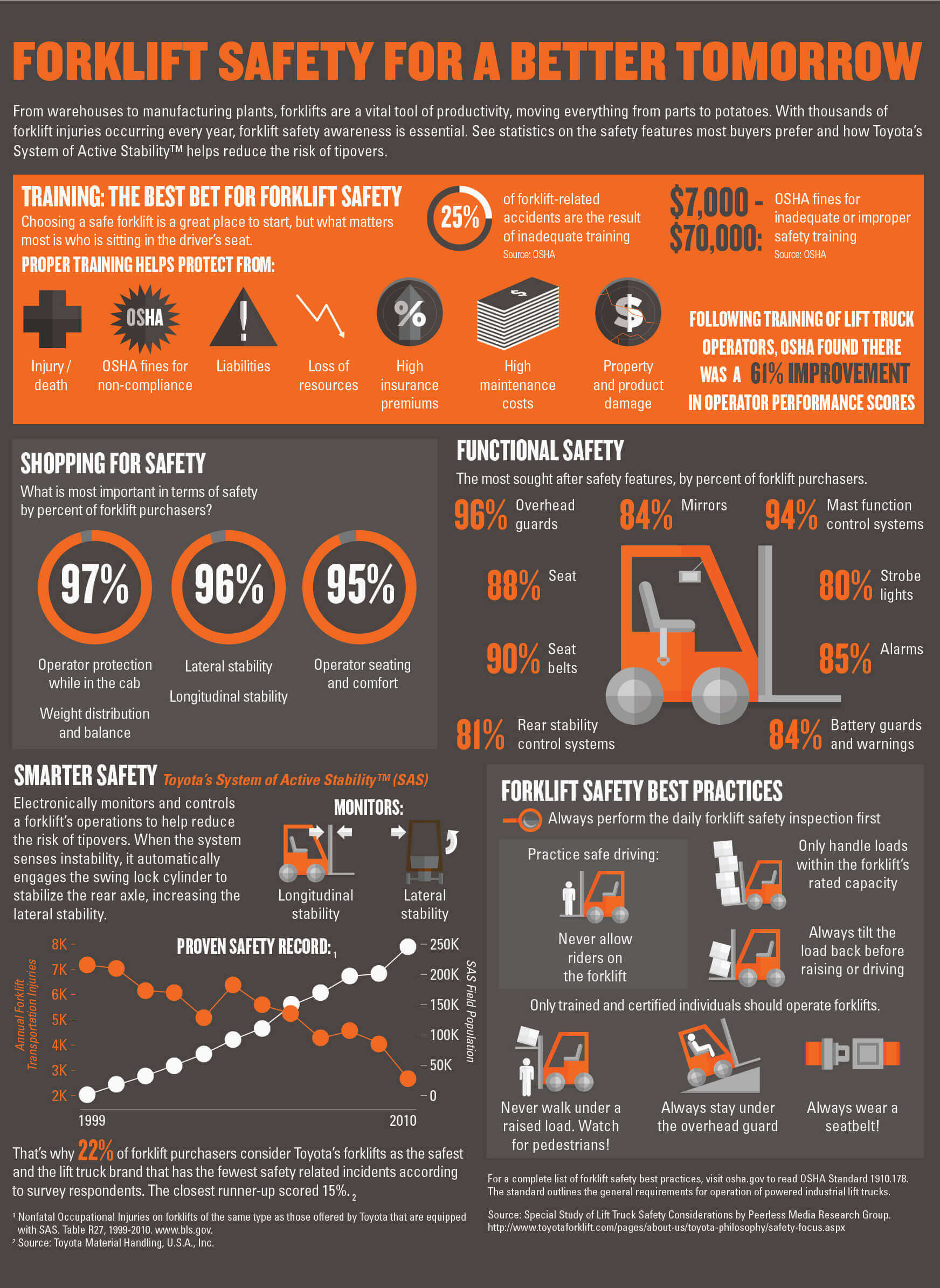 Forklift Accident Prevention Understanding Risks and Enhancing Safety